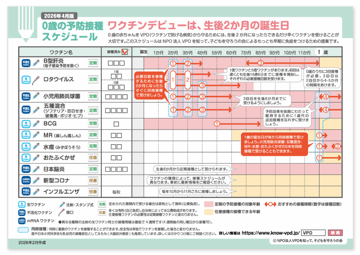 予防接種スケジュール0～1歳